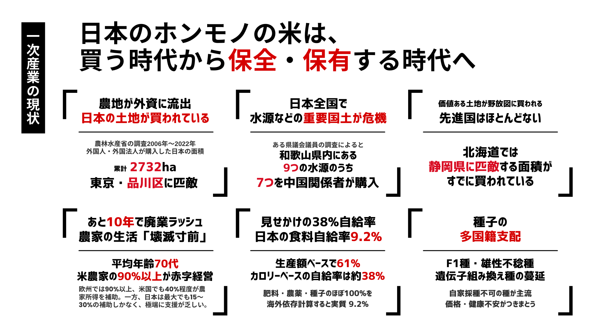 一次産業の現状 - 日本のホンモノの米は買う時代から保全・保有する時代へ