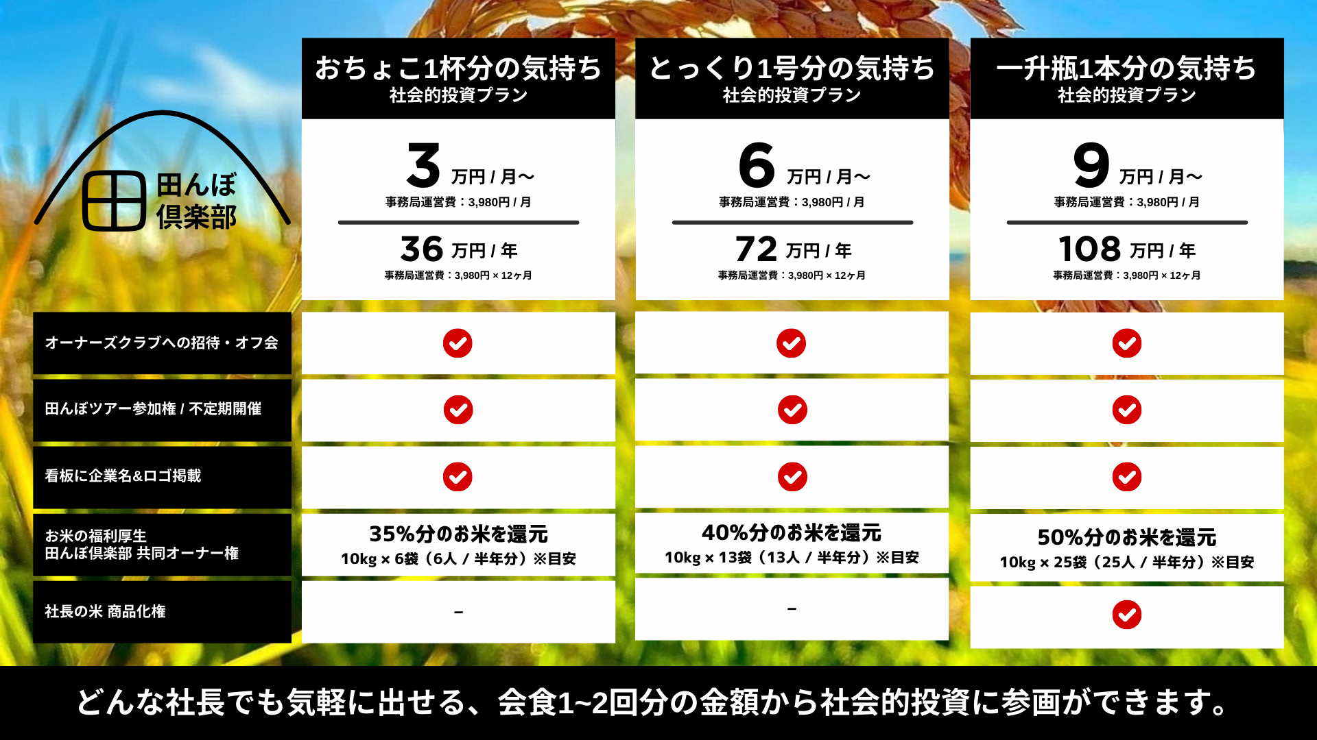 社会的投資プラン - おちょこ1杯分・とっくり1号分・一升瓶1本分の気持ち